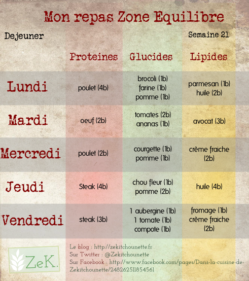 zone déjeuner s21 zone déjeuner s21