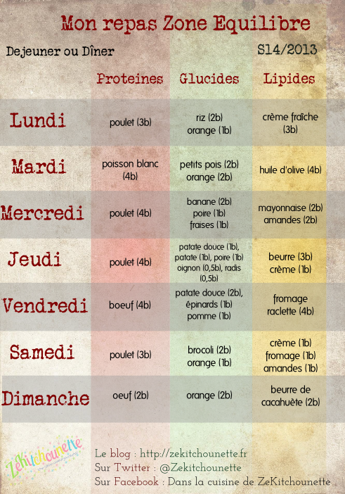 déjeuner the zone semaine 14/2013